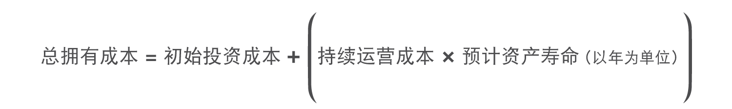 总拥有成本的计算公式：TCO =“初始投资成本”加上“持续运营成本”与“预计资产寿命”（以年为单位）的乘积