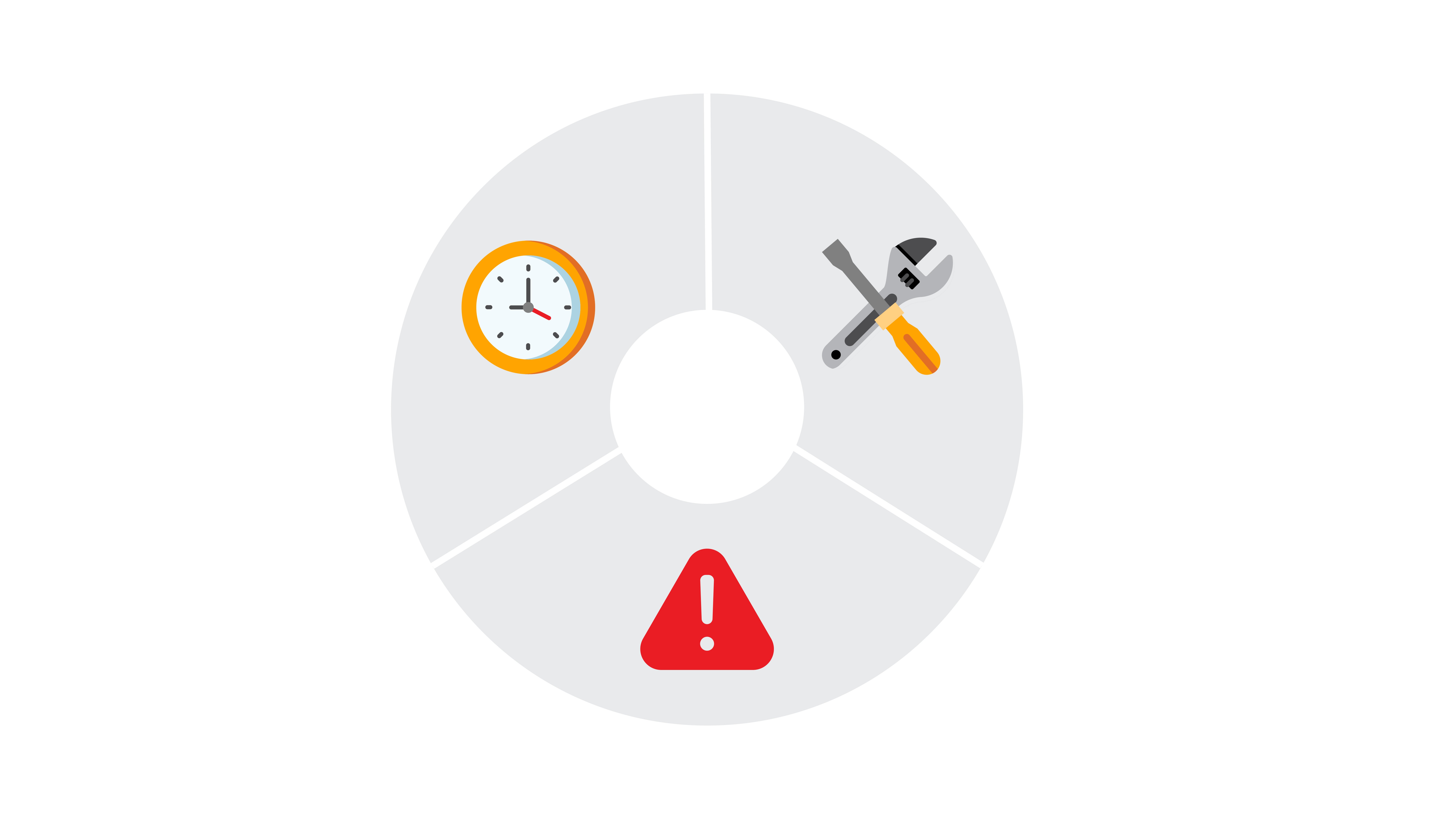 Schemat kołowy przedstawiający zegar, wykrzyknik i narzędzia