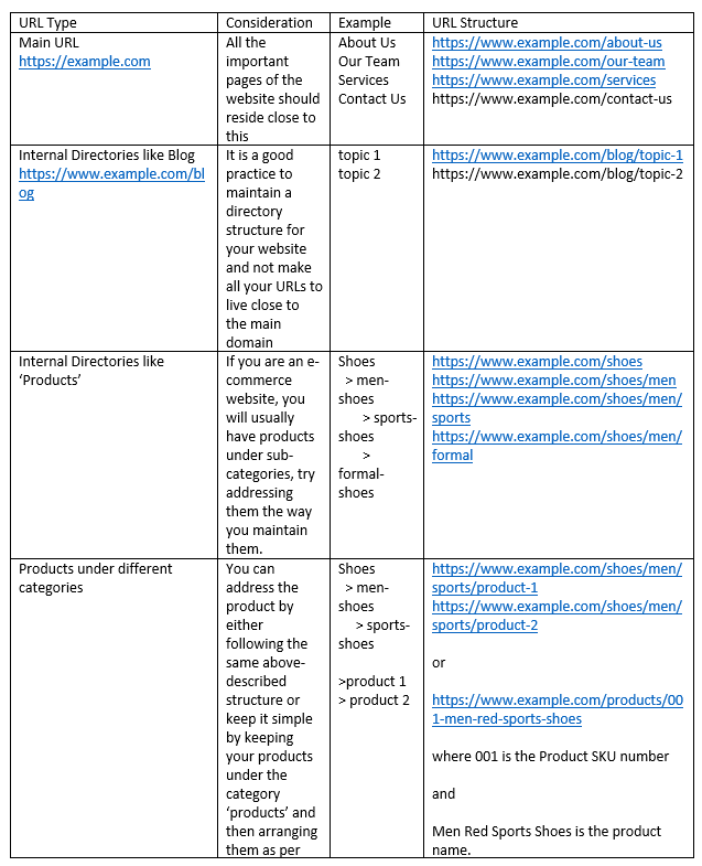 Seo Heo Friendly Url Structure For Your Sitecore Website Konabos Seo Heo Friendly Url Structure For Your Sitecore Website Konabos