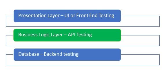 Exploring Web API Testing with AI-Generated Test Cases | Konabos