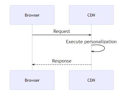 Sitecore and JAMstack – Let's Be Friends | Konabos