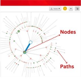 Optimizing Customer Journeys with Sitecore's Path Analyzer | Konabos