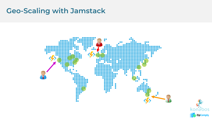 https://assets-us-01.kc-usercontent.com:443/1bfb8498-0a69-0062-41f9-7be1ab72379a/8b454d13-83a7-498c-9f69-7ca93fc19cdc/838256_globally-scaling-your-application-geo-scaling-jamstack.png
