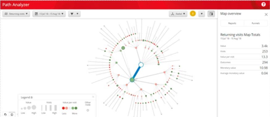 Optimizing Customer Journeys with Sitecore's Path Analyzer | Konabos