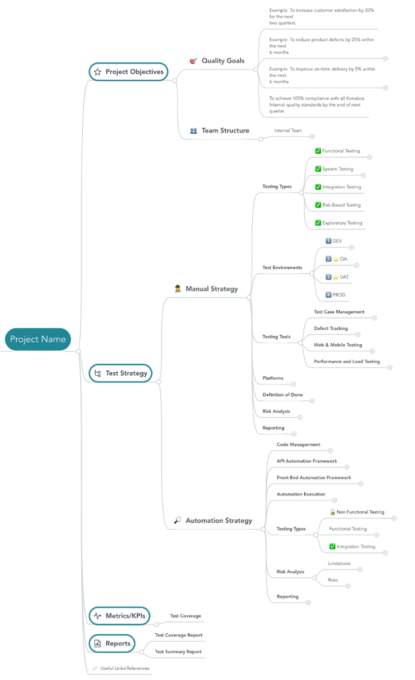 Mind Mapping Techniques for Improved Software Testing Efficiency  Konabos