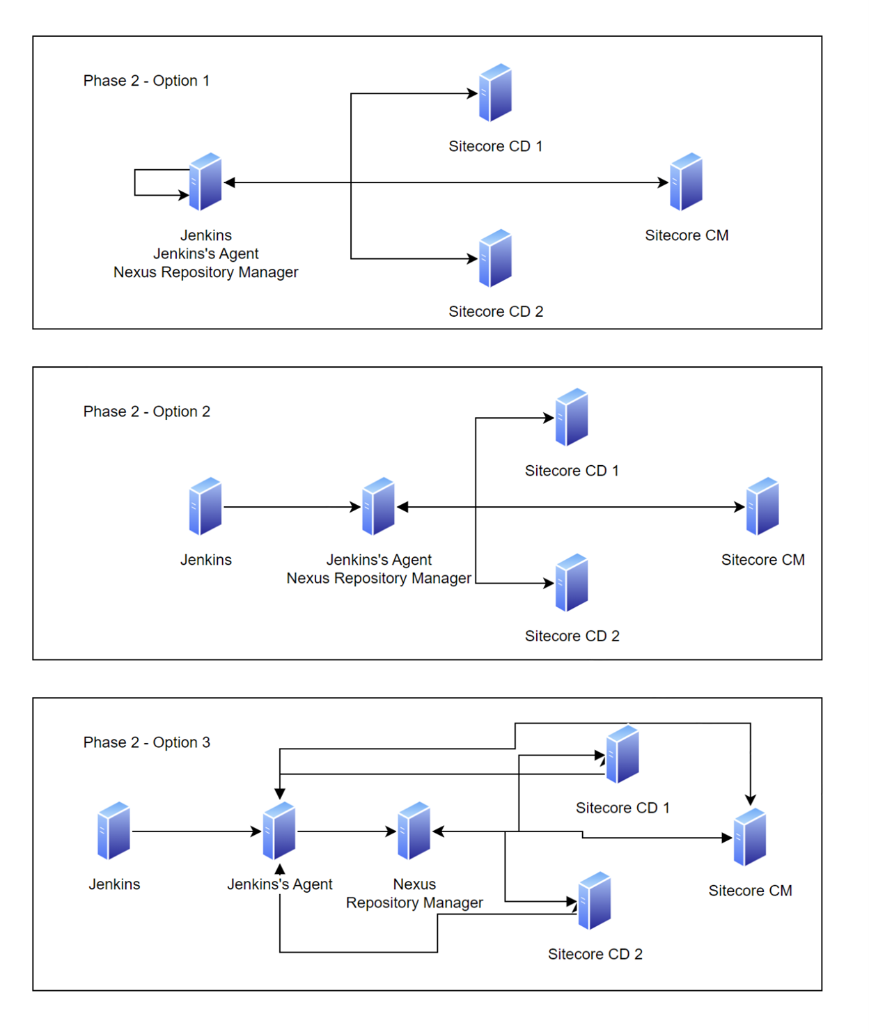 Sitecore Deployment On AWS Virtual Servers With Jenkins - Sitecore ...