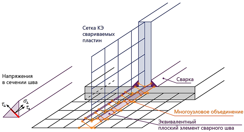 Непровар в сварном шве фото