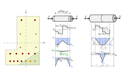 Deschiderea fisurilor