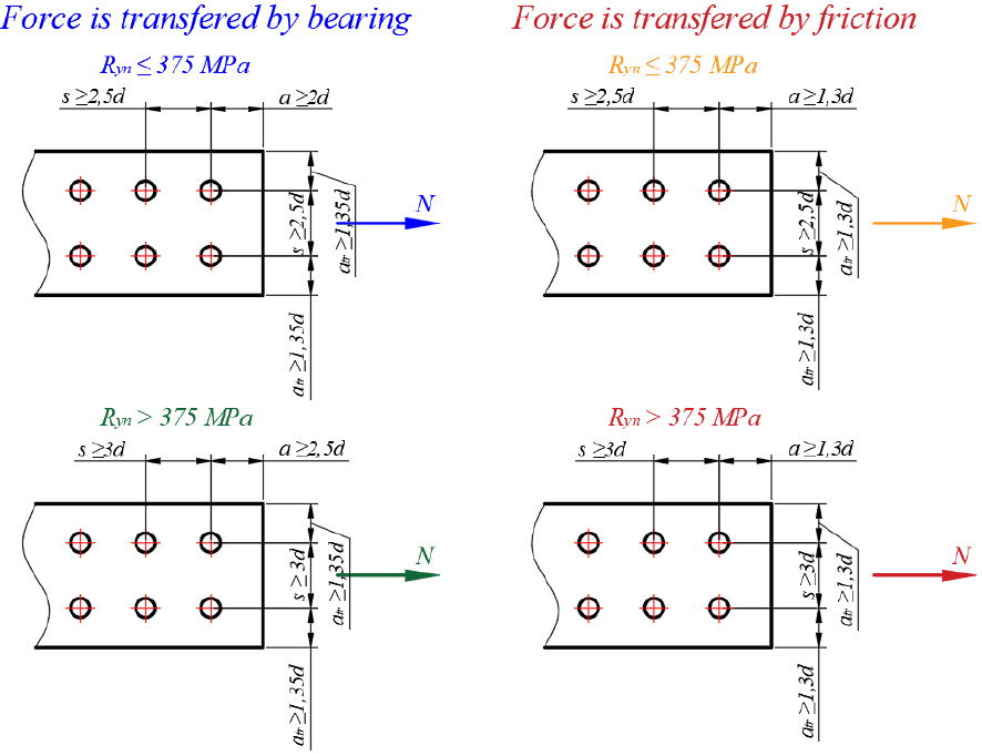 Detailing of bolts and welds according to Russian standards IDEA StatiCa