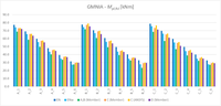 GMNIA of beams in bending | IDEA StatiCa