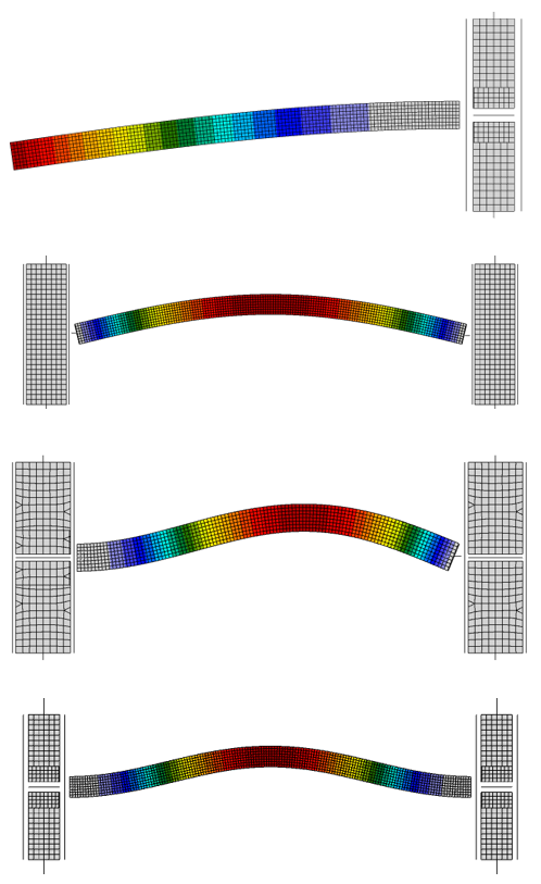 Linear Bifurcation Analysis Lba Of Columns In Compression Idea Statica