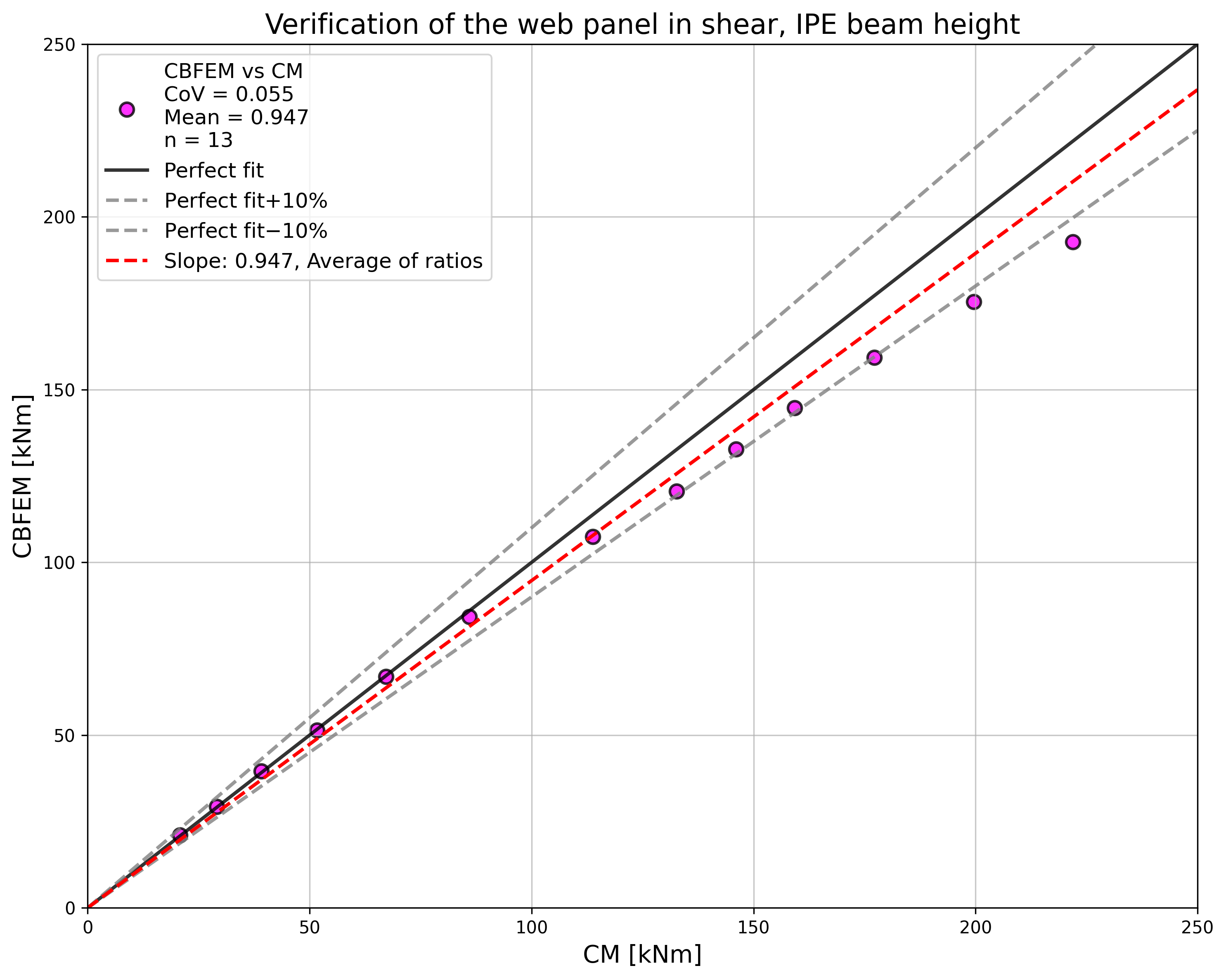 inline image in article