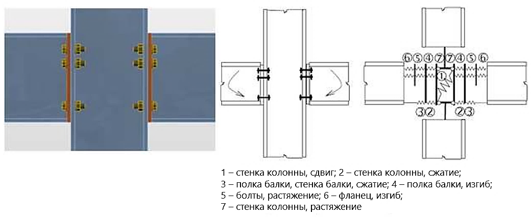 Заделка и шарнир отличия