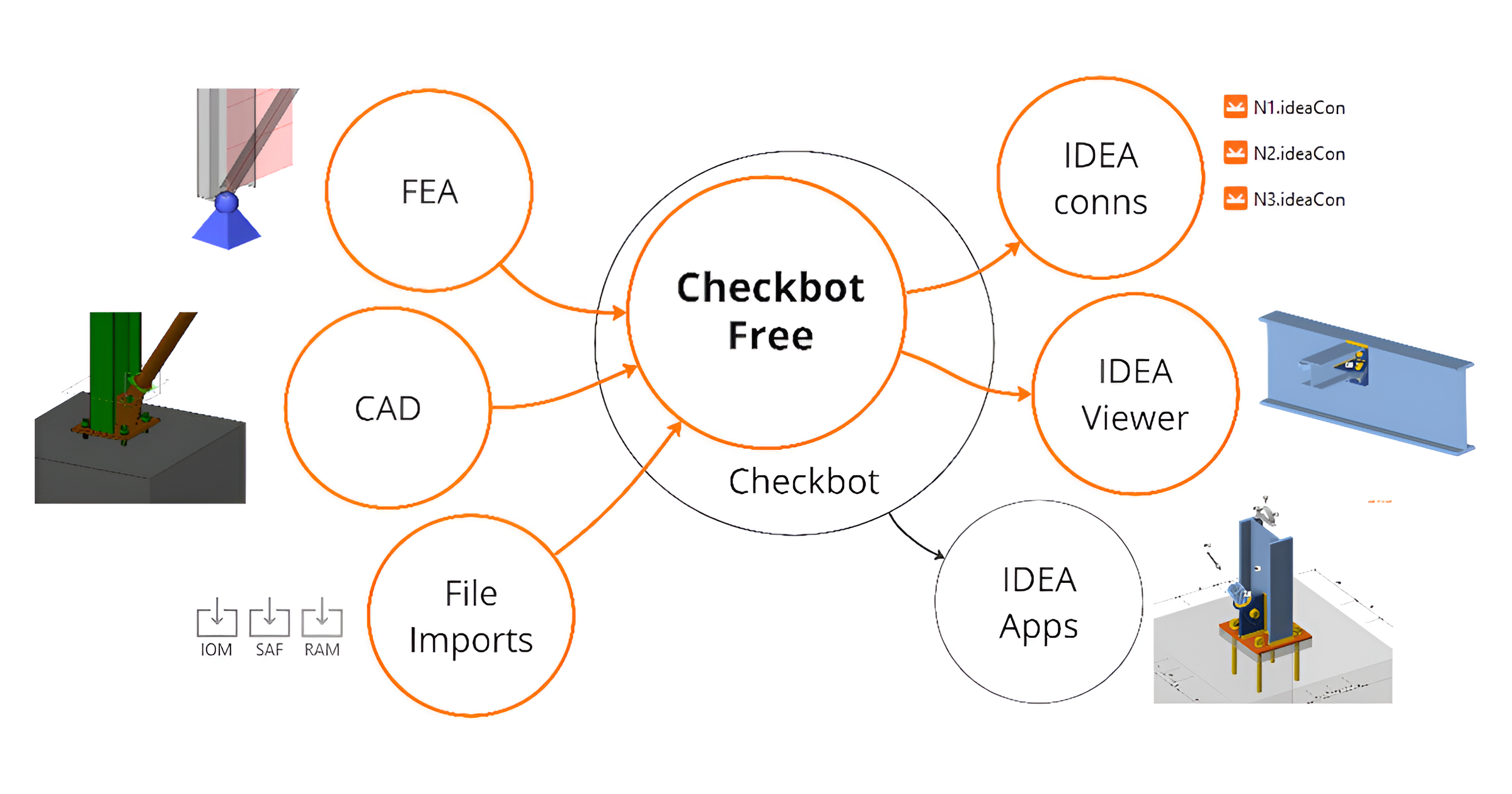 BIM import steel and concrete members | IDEA StatiCa