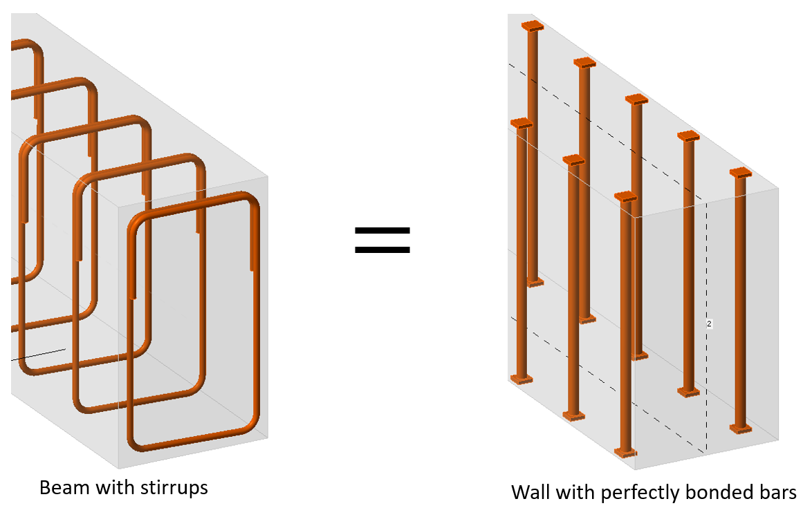 Reinforcement definition in the Detail application IDEA StatiCa