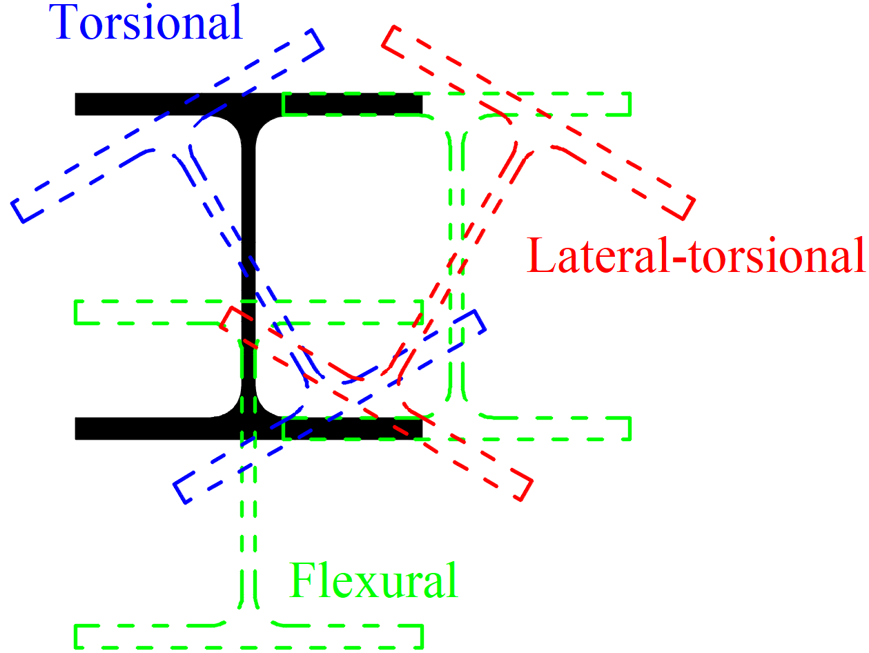 Linear Buckling Analysis (LBA) | IDEA StatiCa