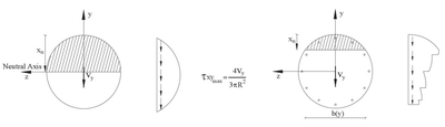 Shear in RCS - circular cross-sections | IDEA StatiCa