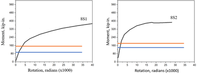 Verification of IDEA StatiCa calculations for steel connection design ...