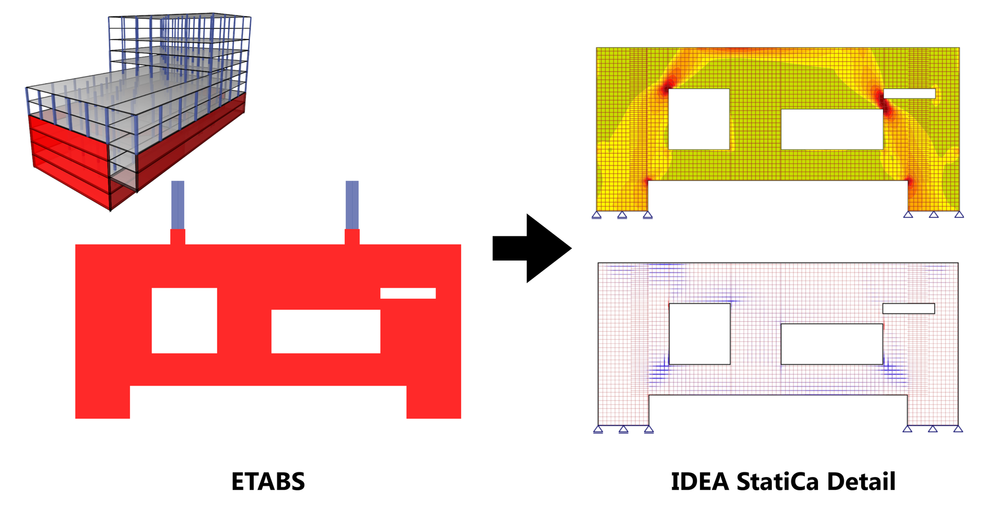 Design underground transfer walls easily using the ETABS BIM Link