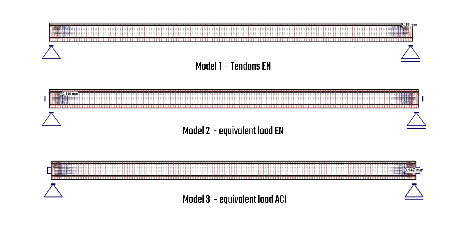 Equivalent Load Method | IDEA StatiCa