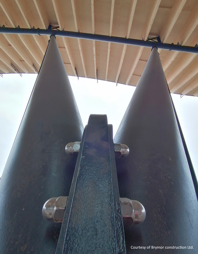 Kolommen ondersteunen