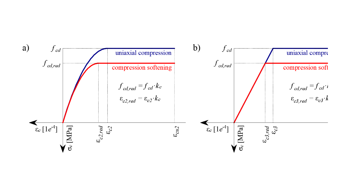 Material models (EN) | IDEA StatiCa