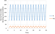 Fatigue Of Steel Due To Cyclic Loading IDEA StatiCa