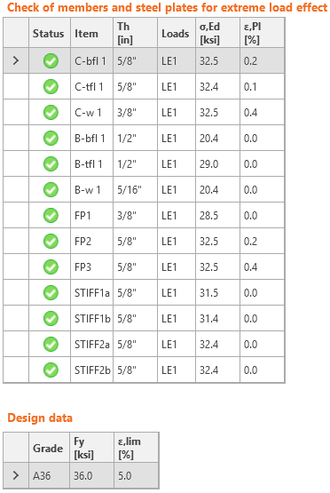 Bolted flange plate moment connection – LRFD | IDEA StatiCa