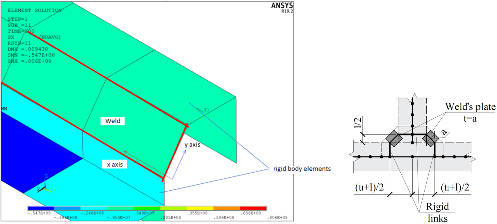 Comparison Of IDEA StatiCa Connection To ANSYS | IDEA StatiCa