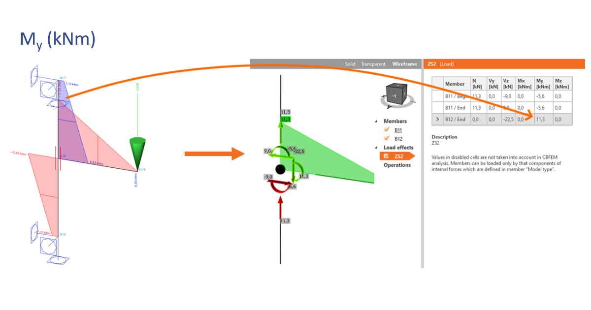How to define correct load position (Forces in) | IDEA StatiCa