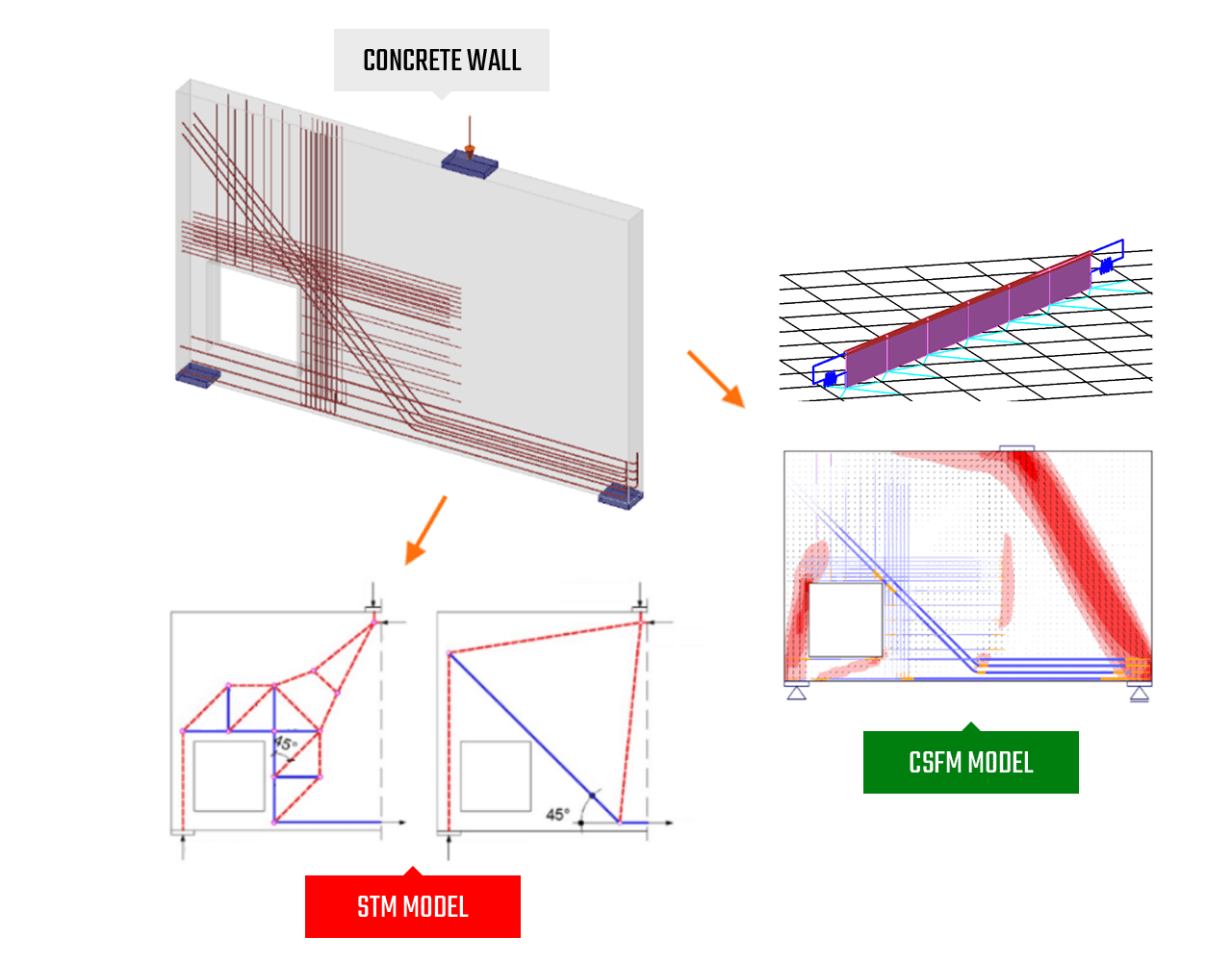 CSFM methode in IDEA StatiCa Beton