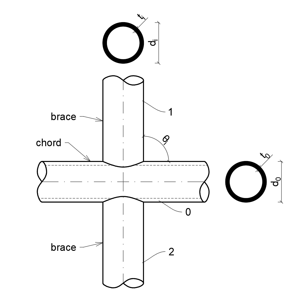 Circular hollow sections IDEA StatiCa