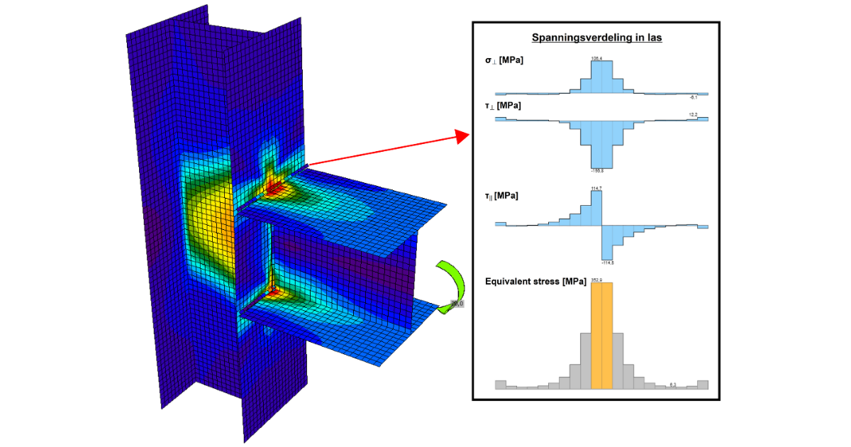 Plasticiteit in lassen in IDEA StatiCa