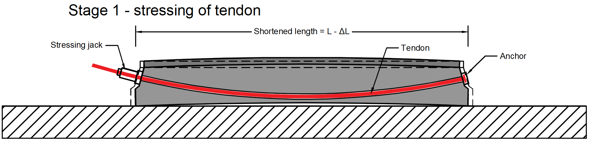 Prestressing in Detail - Post-tensioned tendons | IDEA StatiCa