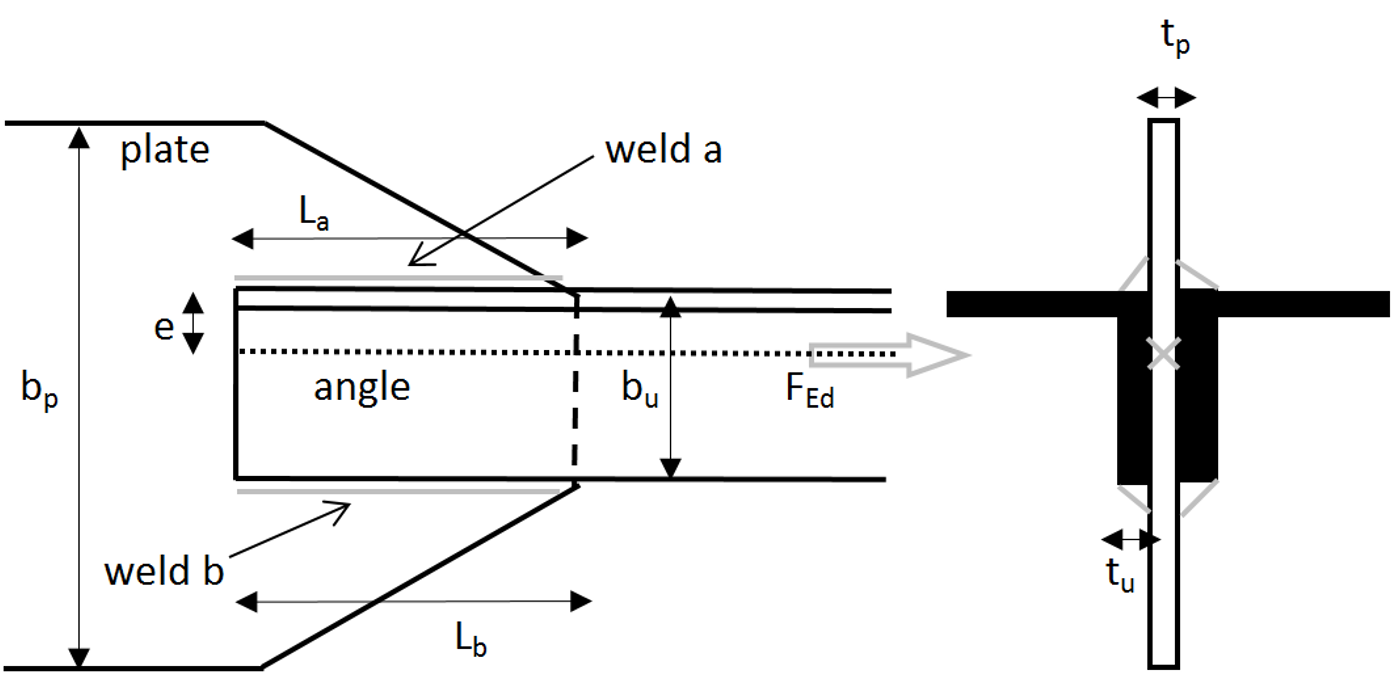 Fillet weld in angle plate joint | IDEA StatiCa