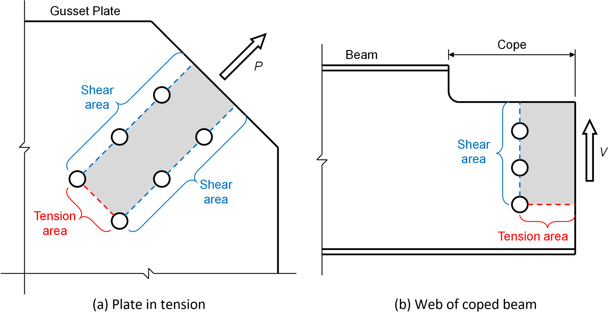 Block Shear Rupture in Bolted Connections (AISC) | IDEA StatiCa