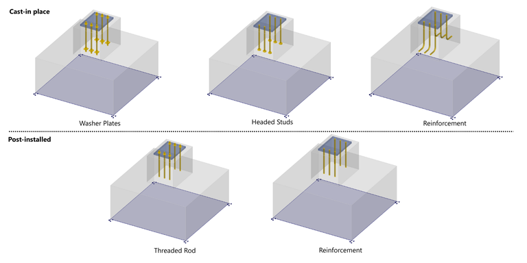 CHOISISSEZ PARMI UNE GAMME
DE *TYPES D'ANCRAGE*