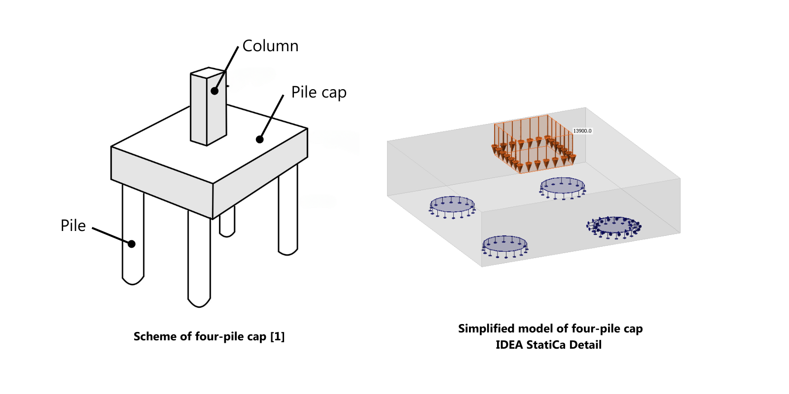 How to manage pile cap design | IDEA StatiCa