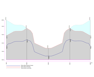 Perdite di precompressione