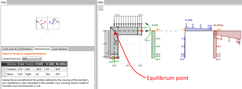 Internal forces and equilibrium in Detail application | IDEA StatiCa