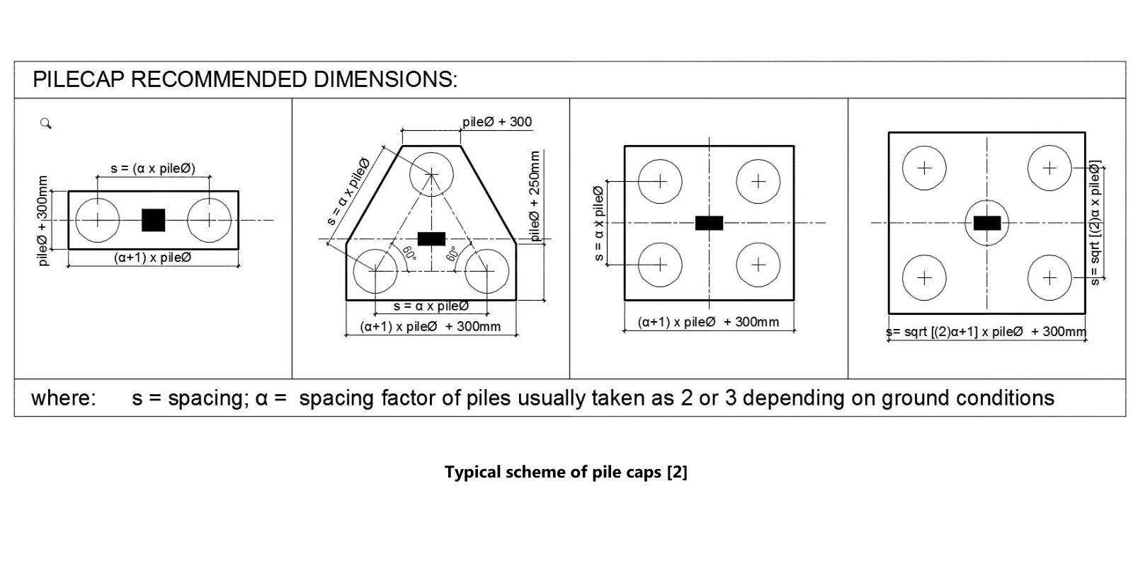 How to manage pile cap design | IDEA StatiCa