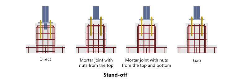 Sélectionnez le *type d’installation* pour des résultats précis