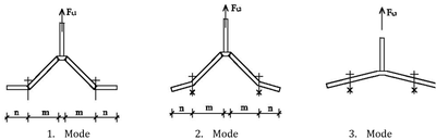 Bolted connection - T-stub in tension | IDEA StatiCa