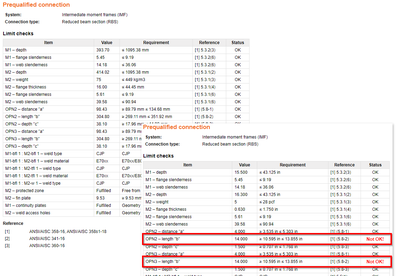Qualification checks of seismic prequalified connections for AISC ...