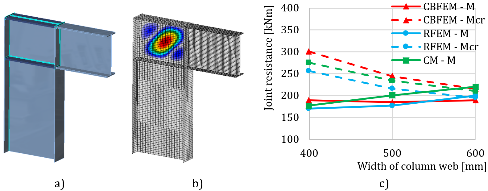 Column Web Panel In Shear Idea Statica