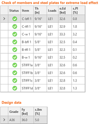 Code-check of steel plates (AISC) | IDEA StatiCa