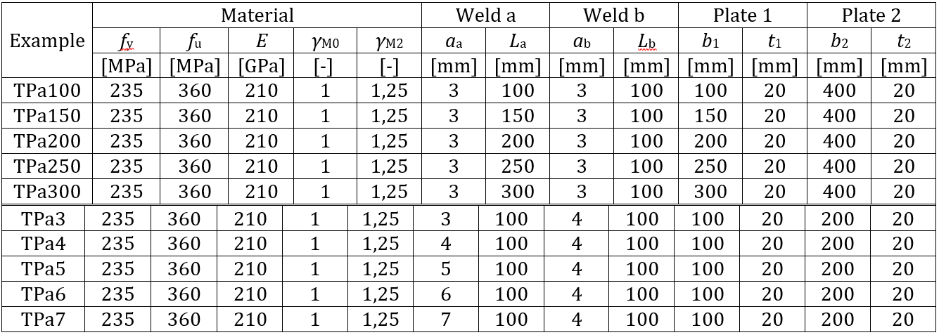 fillet-weld-in-lap-joint-idea-statica