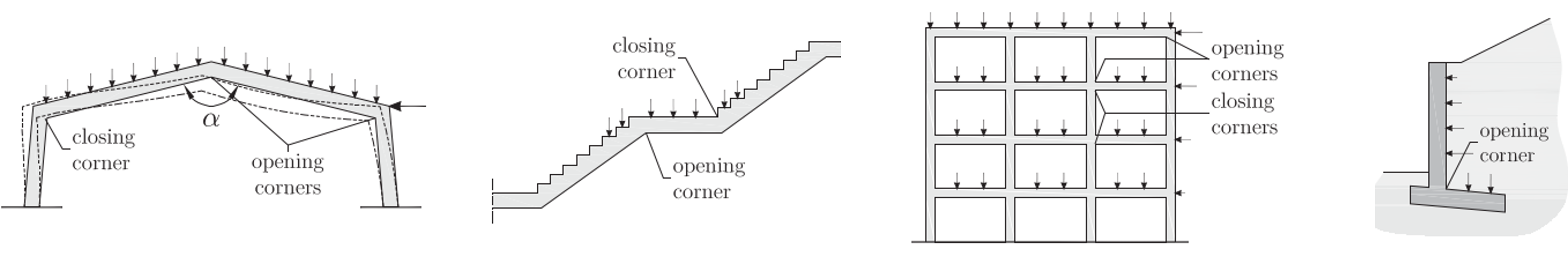 Reinforcement in Detail Concrete frame corners under bending moments