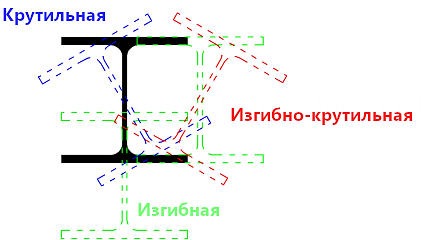 Почему при кодировании графических изображений всегда происходит потеря некоторого количества