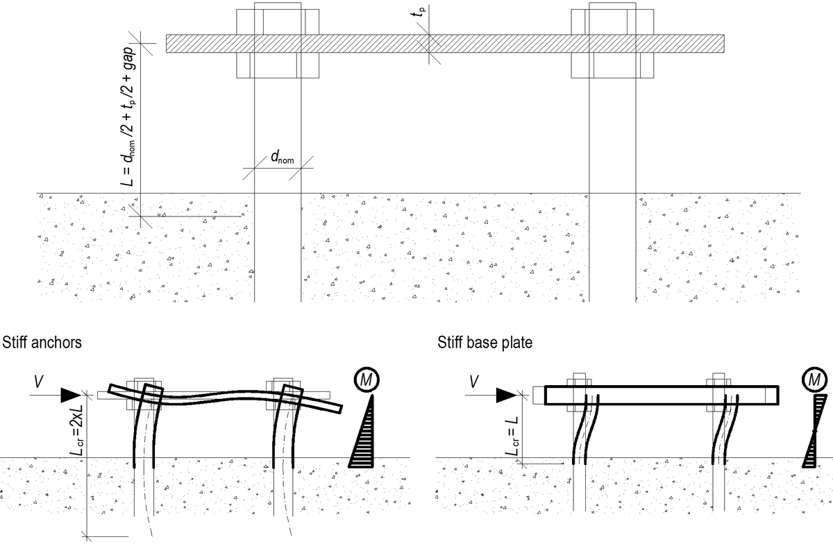 Anchor bolts IDEA StatiCa